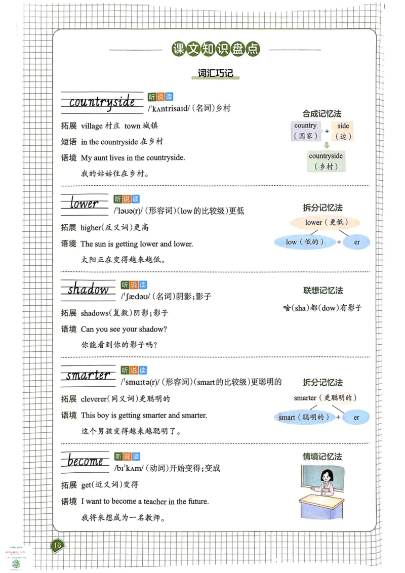 六年级英语下册25春人教PEP版《一本预习笔记》_26春四年级上下册人教版_四上英语合集人教版PEP英语四年级上册新教材（教学视频+课件+动画+音频+练习+教案）_17练习资料