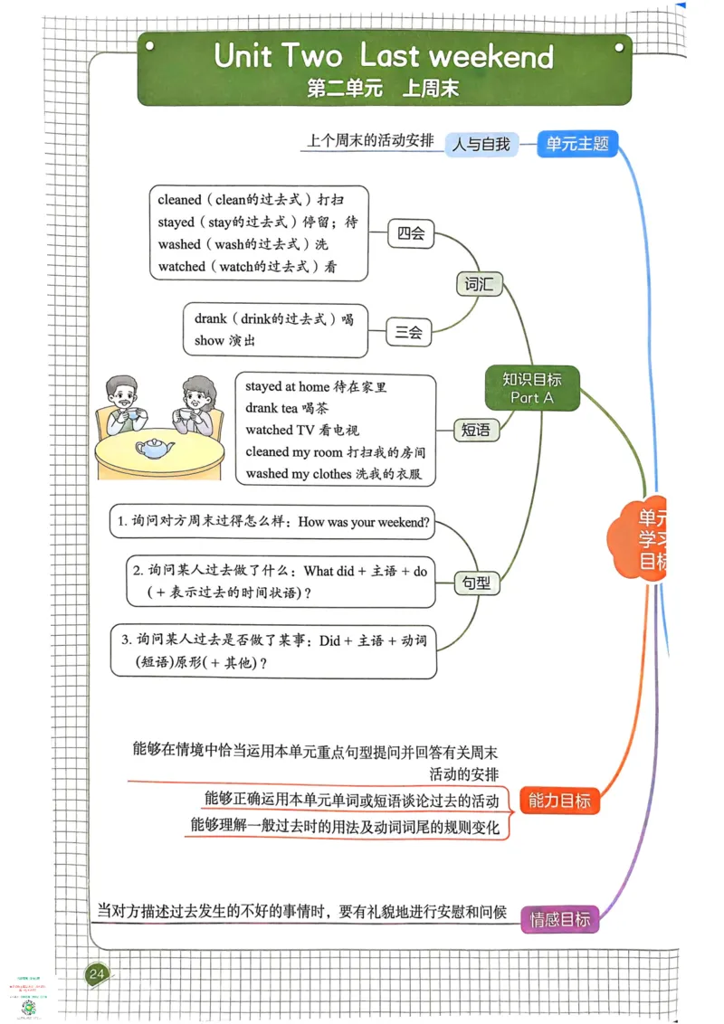 六年级英语下册25春人教PEP版《一本预习笔记》_26春四年级上下册人教版_四上英语合集人教版PEP英语四年级上册新教材（教学视频+课件+动画+音频+练习+教案）_17练习资料