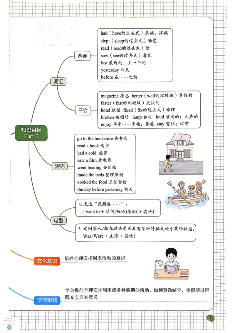 六年级英语下册25春人教PEP版《一本预习笔记》_26春四年级上下册人教版_四上英语合集人教版PEP英语四年级上册新教材（教学视频+课件+动画+音频+练习+教案）_17练习资料