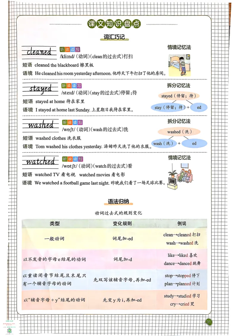 六年级英语下册25春人教PEP版《一本预习笔记》_26春四年级上下册人教版_四上英语合集人教版PEP英语四年级上册新教材（教学视频+课件+动画+音频+练习+教案）_17练习资料