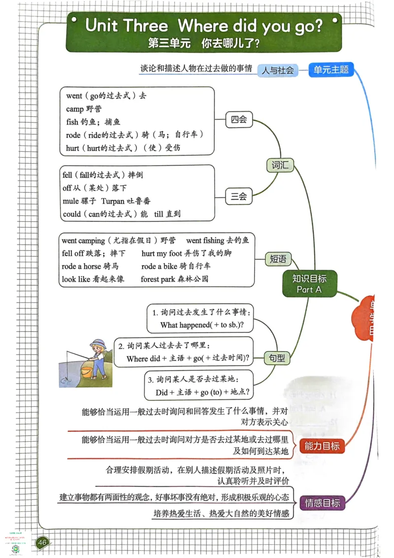 六年级英语下册25春人教PEP版《一本预习笔记》_26春四年级上下册人教版_四上英语合集人教版PEP英语四年级上册新教材（教学视频+课件+动画+音频+练习+教案）_17练习资料