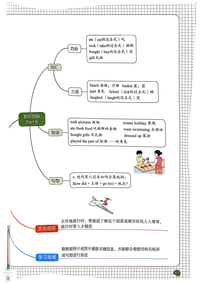 六年级英语下册25春人教PEP版《一本预习笔记》_26春四年级上下册人教版_四上英语合集人教版PEP英语四年级上册新教材（教学视频+课件+动画+音频+练习+教案）_17练习资料
