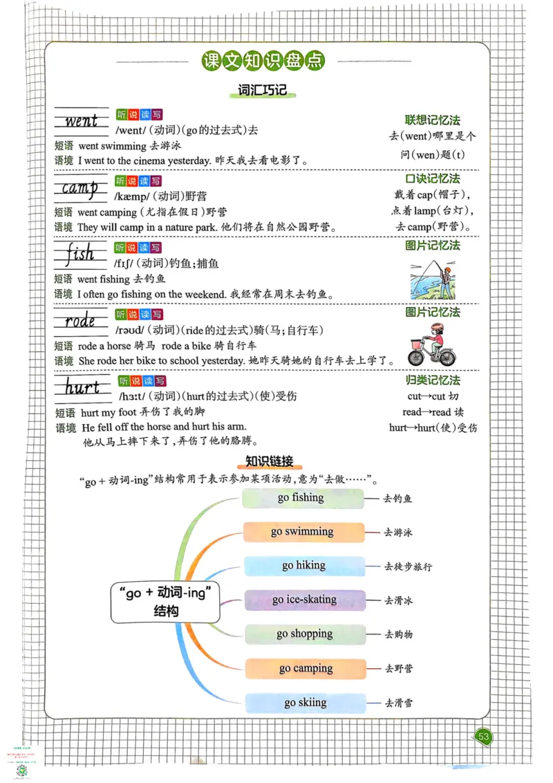 六年级英语下册25春人教PEP版《一本预习笔记》_26春四年级上下册人教版_四上英语合集人教版PEP英语四年级上册新教材（教学视频+课件+动画+音频+练习+教案）_17练习资料