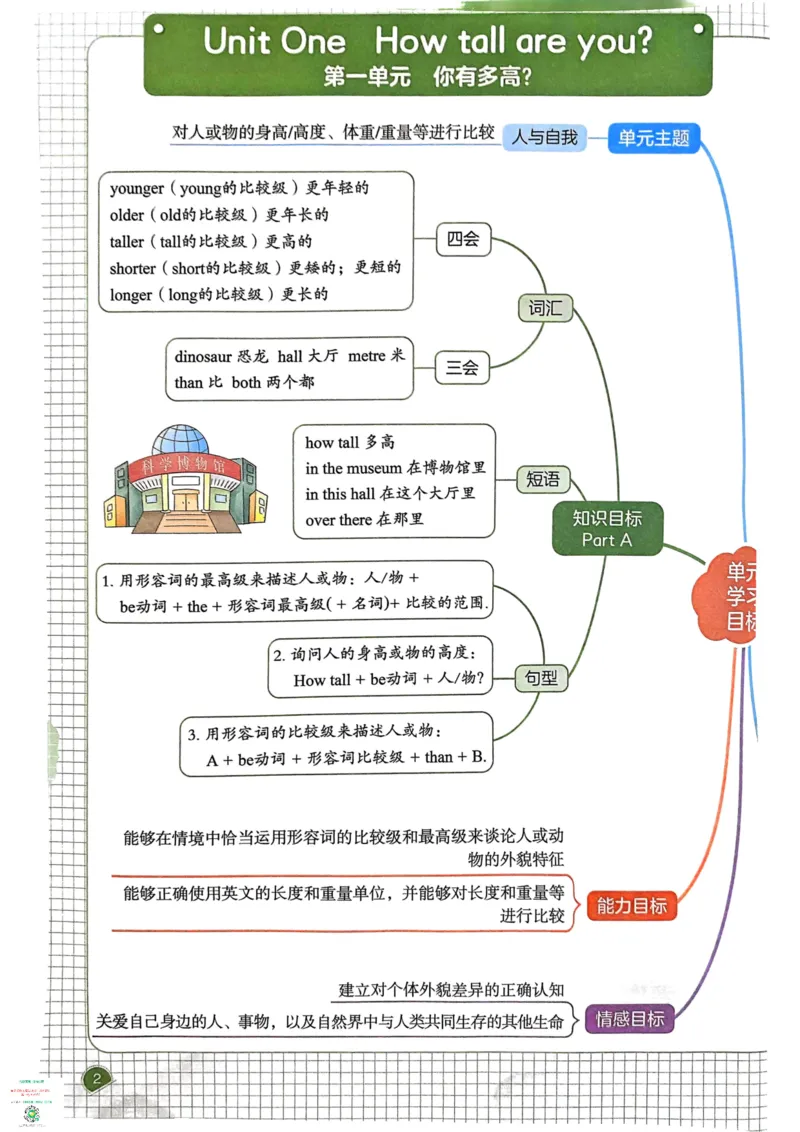 六年级英语下册25春人教PEP版《一本预习笔记》_26春四年级上下册人教版_四上英语合集人教版PEP英语四年级上册新教材（教学视频+课件+动画+音频+练习+教案）_17练习资料