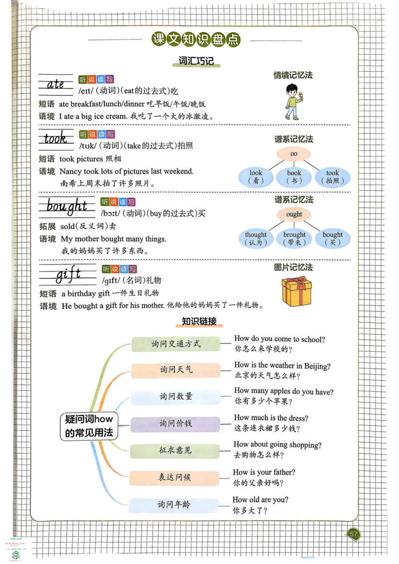 六年级英语下册25春人教PEP版《一本预习笔记》_26春四年级上下册人教版_四上英语合集人教版PEP英语四年级上册新教材（教学视频+课件+动画+音频+练习+教案）_17练习资料