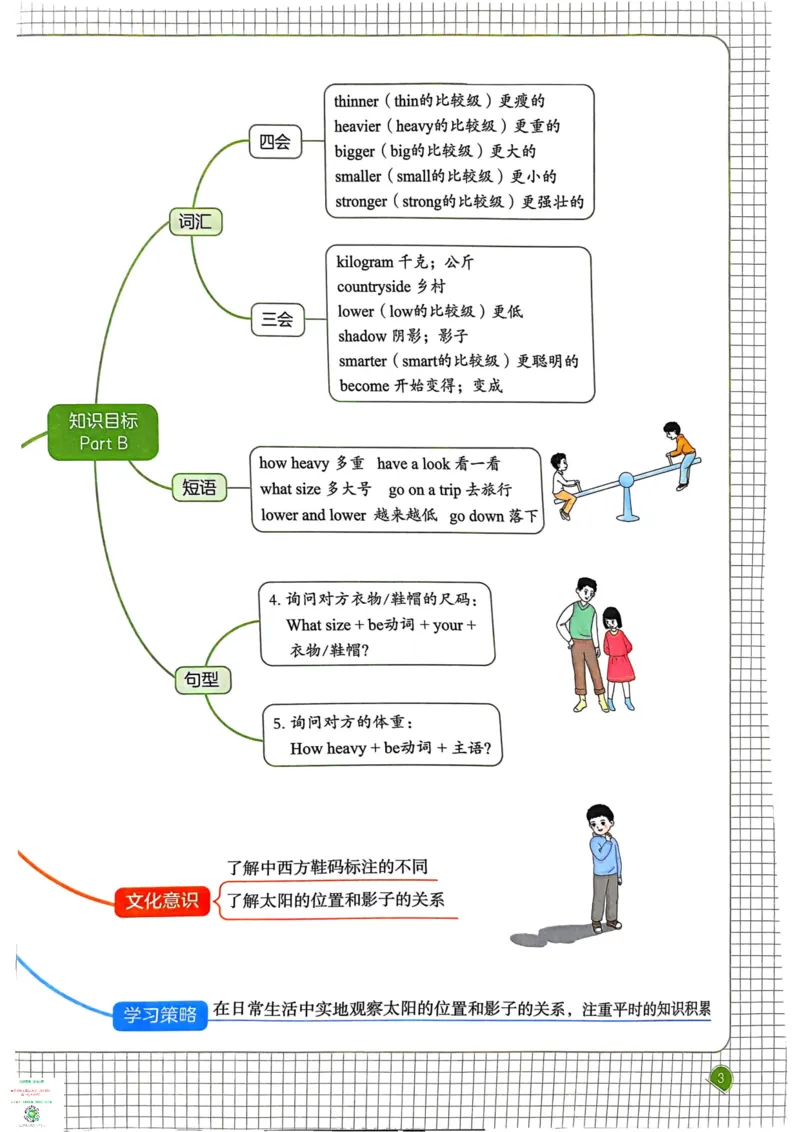 六年级英语下册25春人教PEP版《一本预习笔记》_26春四年级上下册人教版_四上英语合集人教版PEP英语四年级上册新教材（教学视频+课件+动画+音频+练习+教案）_17练习资料
