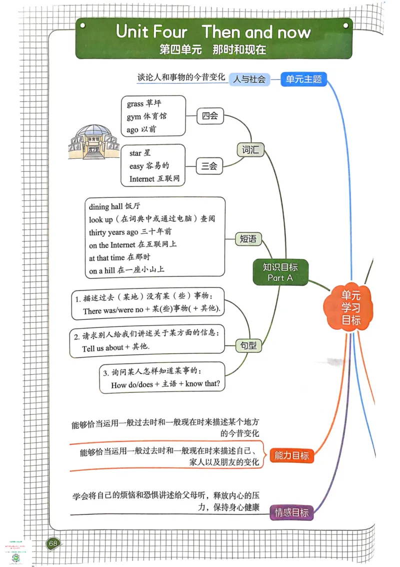 六年级英语下册25春人教PEP版《一本预习笔记》_26春四年级上下册人教版_四上英语合集人教版PEP英语四年级上册新教材（教学视频+课件+动画+音频+练习+教案）_17练习资料