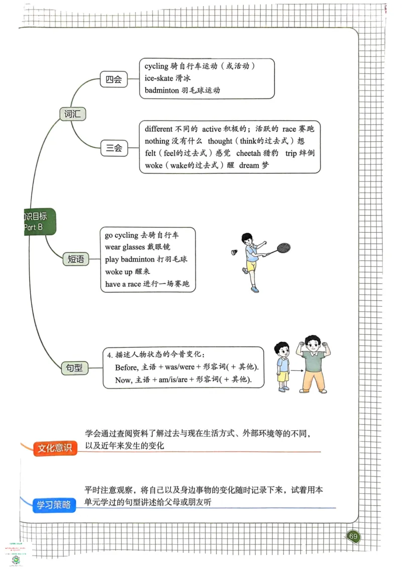 六年级英语下册25春人教PEP版《一本预习笔记》_26春四年级上下册人教版_四上英语合集人教版PEP英语四年级上册新教材（教学视频+课件+动画+音频+练习+教案）_17练习资料