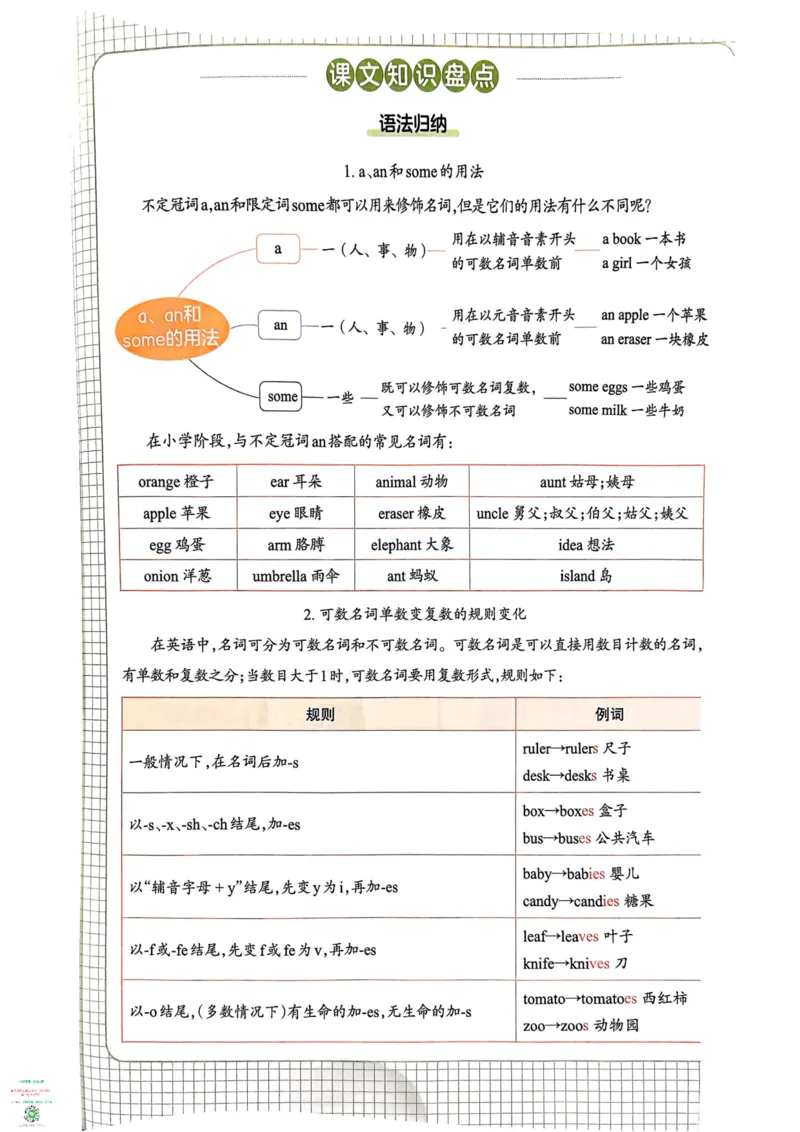 六年级英语下册25春人教PEP版《一本预习笔记》_26春四年级上下册人教版_四上英语合集人教版PEP英语四年级上册新教材（教学视频+课件+动画+音频+练习+教案）_17练习资料