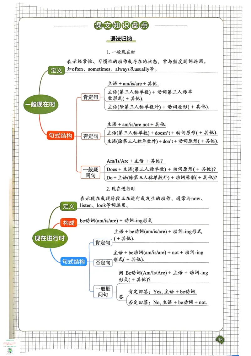 六年级英语下册25春人教PEP版《一本预习笔记》_26春四年级上下册人教版_四上英语合集人教版PEP英语四年级上册新教材（教学视频+课件+动画+音频+练习+教案）_17练习资料