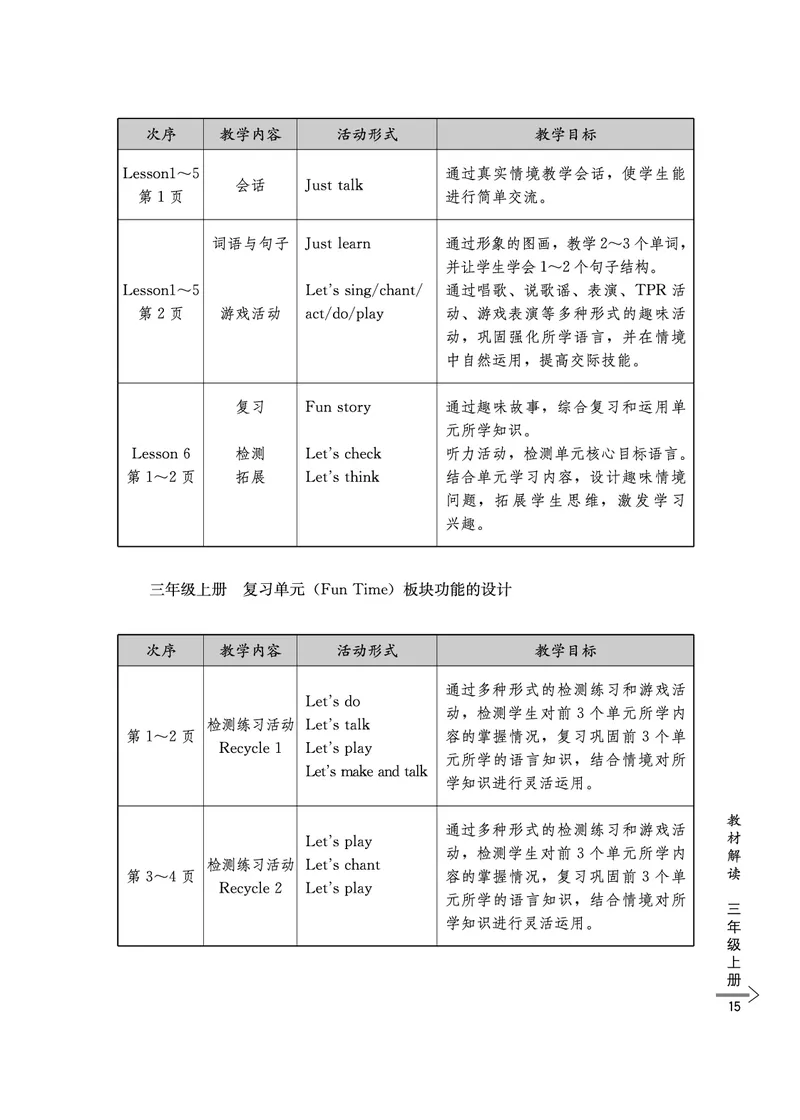 教师培训手册（3-6年级）_26春四年级上下册人教版_四上英语合集人教版PEP英语四年级上册新教材（教学视频+课件+动画+音频+练习+教案）_16教师用书_小学英语