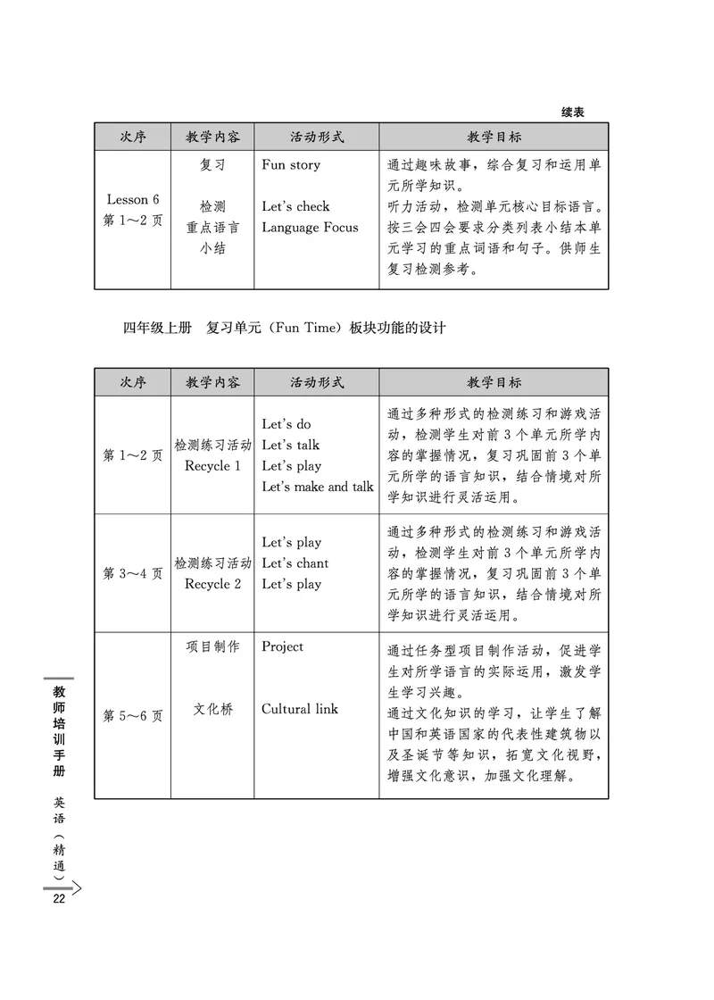 教师培训手册（3-6年级）_26春四年级上下册人教版_四上英语合集人教版PEP英语四年级上册新教材（教学视频+课件+动画+音频+练习+教案）_16教师用书_小学英语