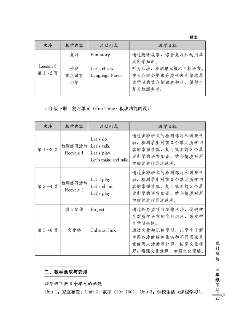教师培训手册（3-6年级）_26春四年级上下册人教版_四上英语合集人教版PEP英语四年级上册新教材（教学视频+课件+动画+音频+练习+教案）_16教师用书_小学英语