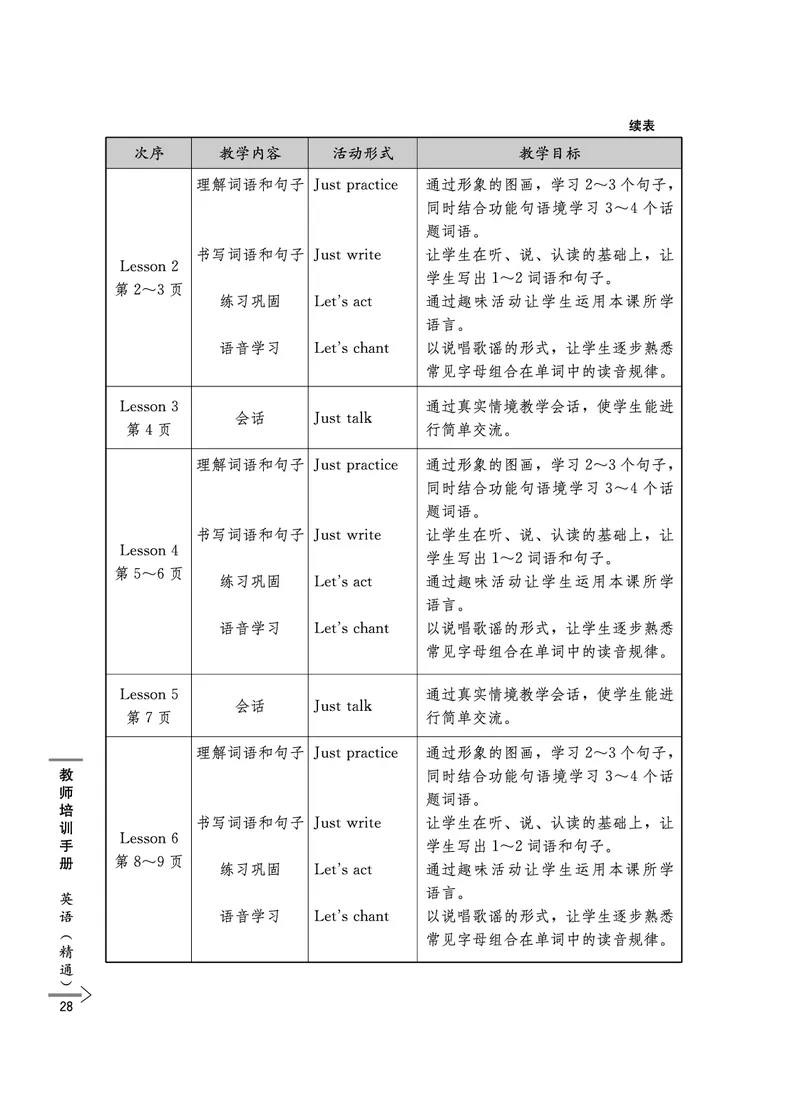 教师培训手册（3-6年级）_26春四年级上下册人教版_四上英语合集人教版PEP英语四年级上册新教材（教学视频+课件+动画+音频+练习+教案）_16教师用书_小学英语