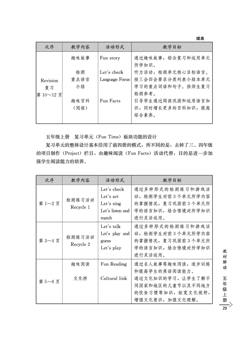 教师培训手册（3-6年级）_26春四年级上下册人教版_四上英语合集人教版PEP英语四年级上册新教材（教学视频+课件+动画+音频+练习+教案）_16教师用书_小学英语
