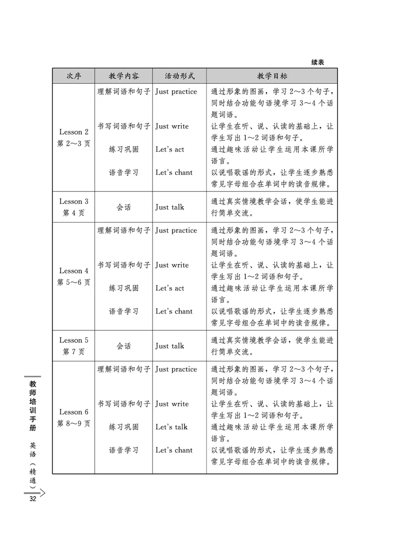 教师培训手册（3-6年级）_26春四年级上下册人教版_四上英语合集人教版PEP英语四年级上册新教材（教学视频+课件+动画+音频+练习+教案）_16教师用书_小学英语