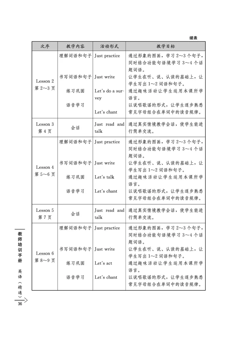 教师培训手册（3-6年级）_26春四年级上下册人教版_四上英语合集人教版PEP英语四年级上册新教材（教学视频+课件+动画+音频+练习+教案）_16教师用书_小学英语