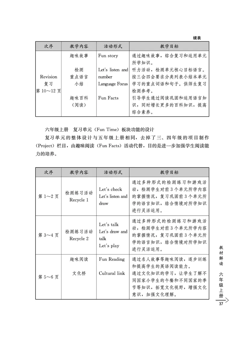 教师培训手册（3-6年级）_26春四年级上下册人教版_四上英语合集人教版PEP英语四年级上册新教材（教学视频+课件+动画+音频+练习+教案）_16教师用书_小学英语