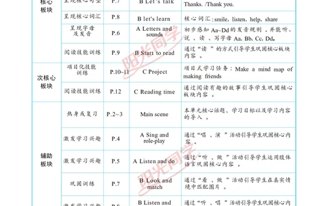 教案正文3上_Unit1_26春四年级上下册人教版_四上英语合集人教版PEP英语四年级上册新教材（教学视频+课件+动画+音频+练习+教案）_19同步教案课件_人教pep3_3-6上册
