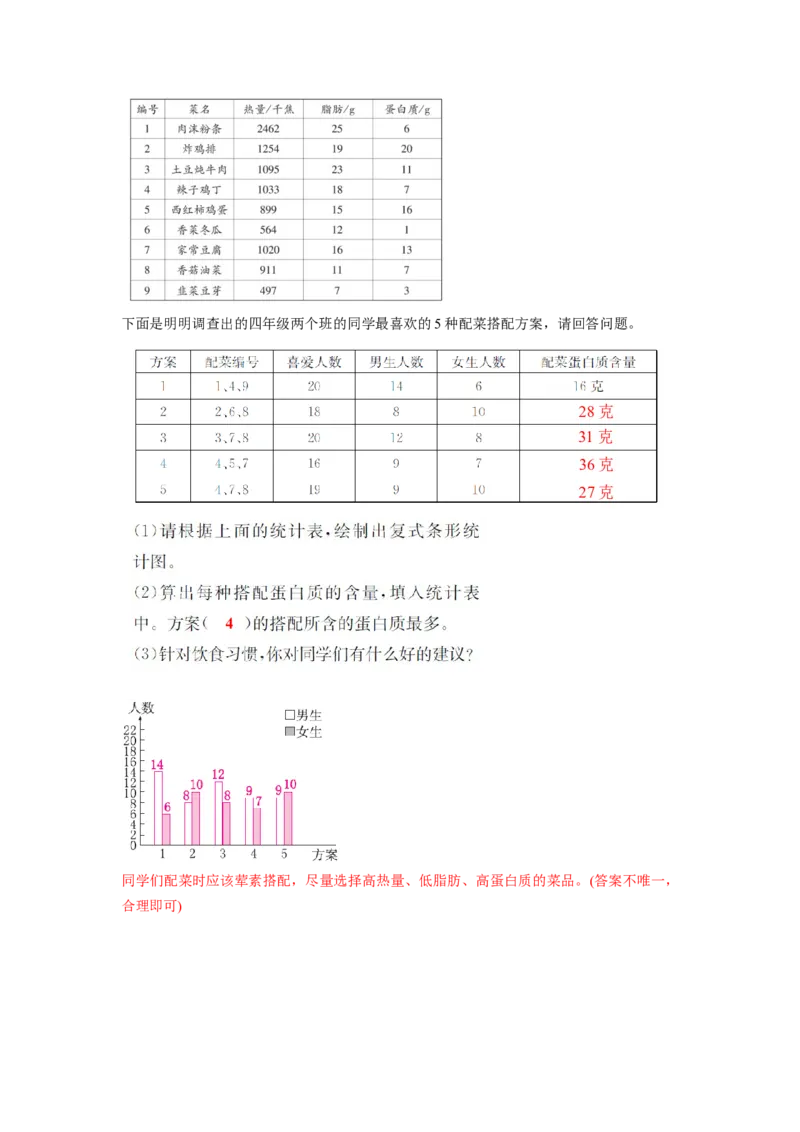综合与实践营养午餐（分层作业）-四年级数学下册人教版_2026春人教版数学四年级下册_四下人教数学_四年级下册_分层作业