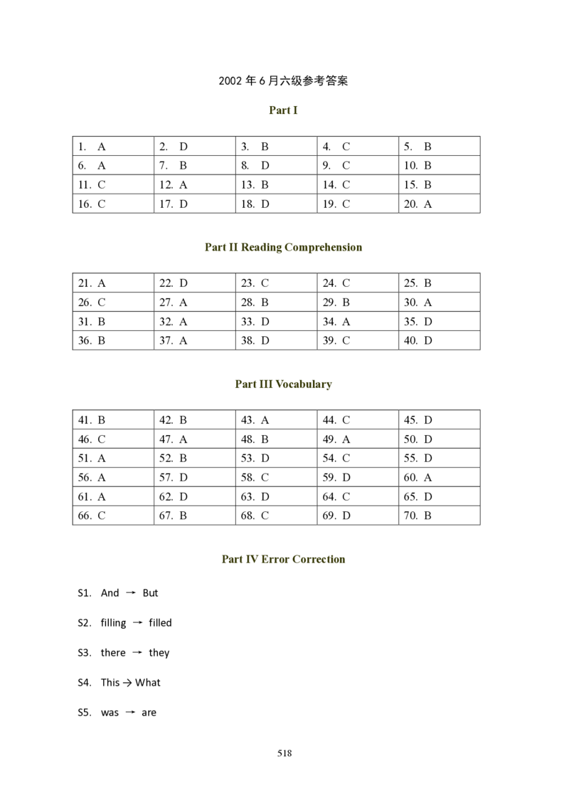 大学英语六级(CET-6)历年真题大全[90-07年37套]_大学英语四六级_大学英语四级+六级_六级真题_六级真题_1990年-2018年真题资料合集_1990&mdash;2007年6月CET6