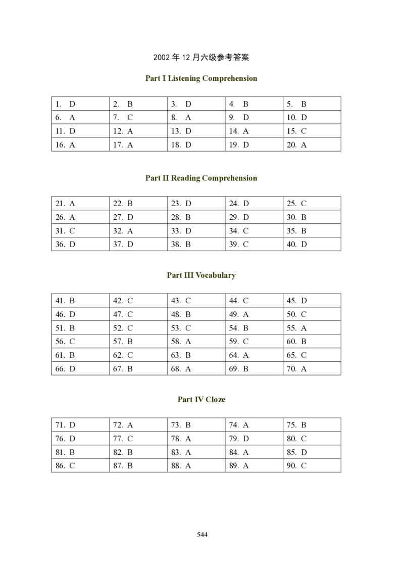 大学英语六级(CET-6)历年真题大全[90-07年37套]_大学英语四六级_大学英语四级+六级_六级真题_六级真题_1990年-2018年真题资料合集_1990&mdash;2007年6月CET6
