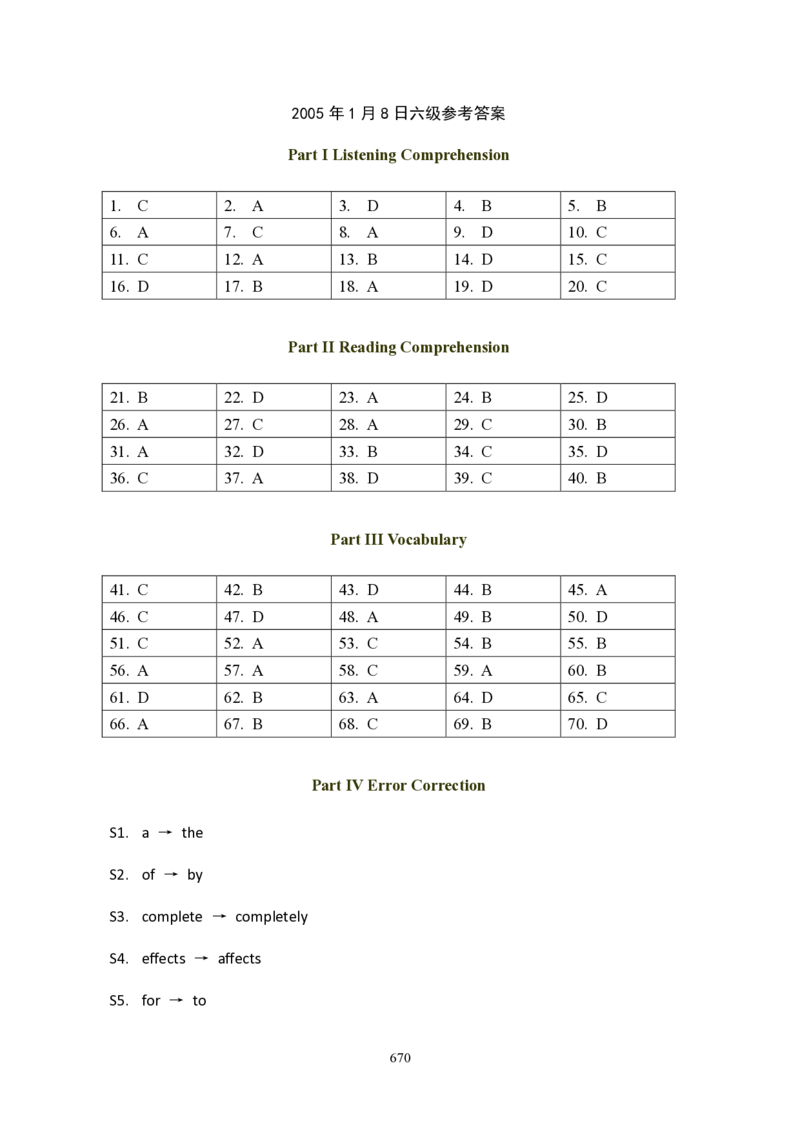 大学英语六级(CET-6)历年真题大全[90-07年37套]_大学英语四六级_大学英语四级+六级_六级真题_六级真题_1990年-2018年真题资料合集_1990&mdash;2007年6月CET6