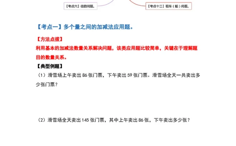 四年级数学下册典型例题系列之第一单元四则运算的应用题部分（原卷版）_2026春人教版数学四年级下册_四下人教数学_四年级下册_专项练习