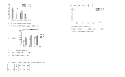 A3原卷第八单元平均数与条形统计图素养测评卷-四年级数学下册同步高效课堂系列（人教版）_2026春人教版数学四年级下册_四下人教数学_四年级下册_单元测试卷