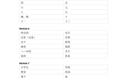 外研版（三起）小学英语三年级上册单词默写_26春四年级上下册人教版_四上英语合集人教版PEP英语四年级上册新教材（教学视频+课件+动画+音频+练习+教案）_17练习资料_3-6年级上册