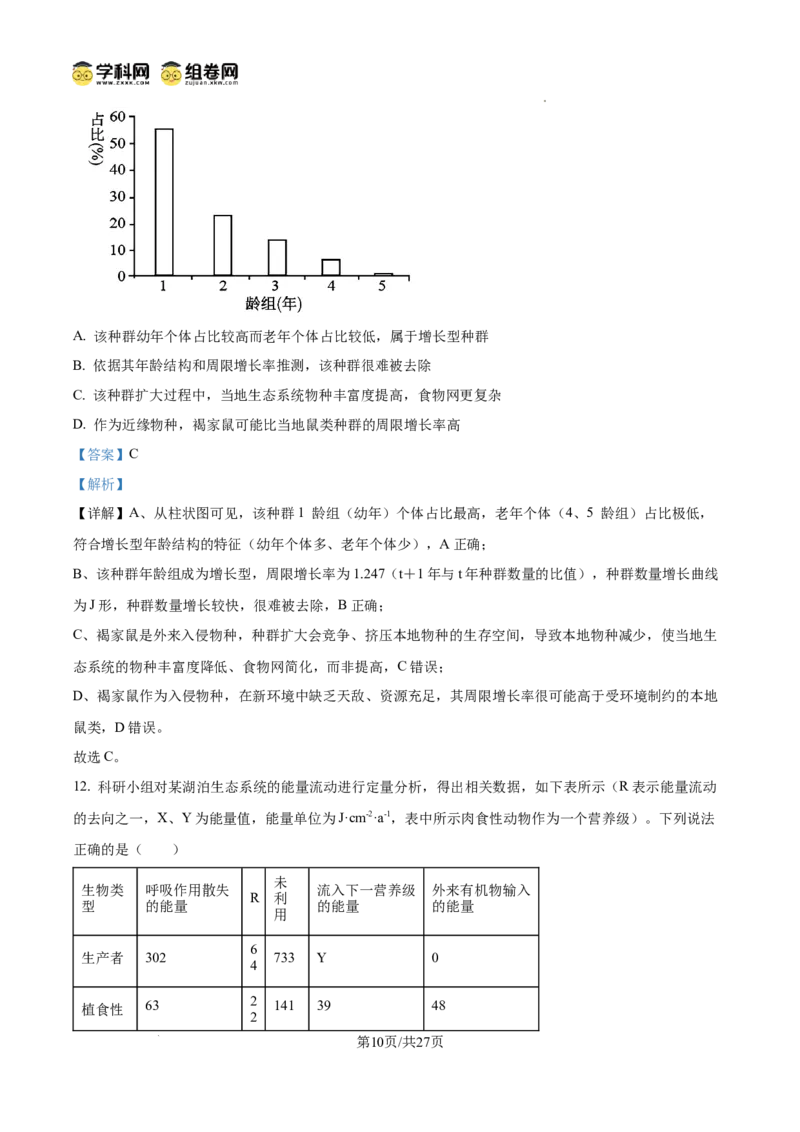 精品解析：2026届山东临沂市高三下学期普通高中学业水平等级考试模拟生物试题（解析版）