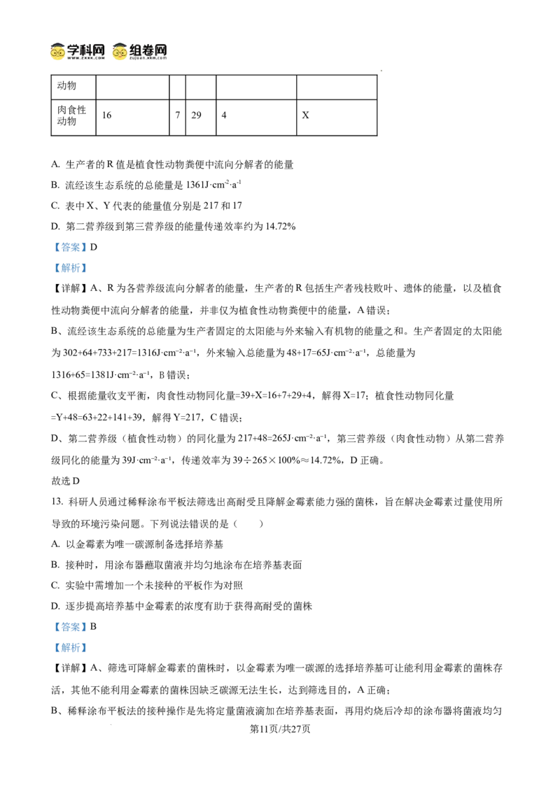 精品解析：2026届山东临沂市高三下学期普通高中学业水平等级考试模拟生物试题（解析版）