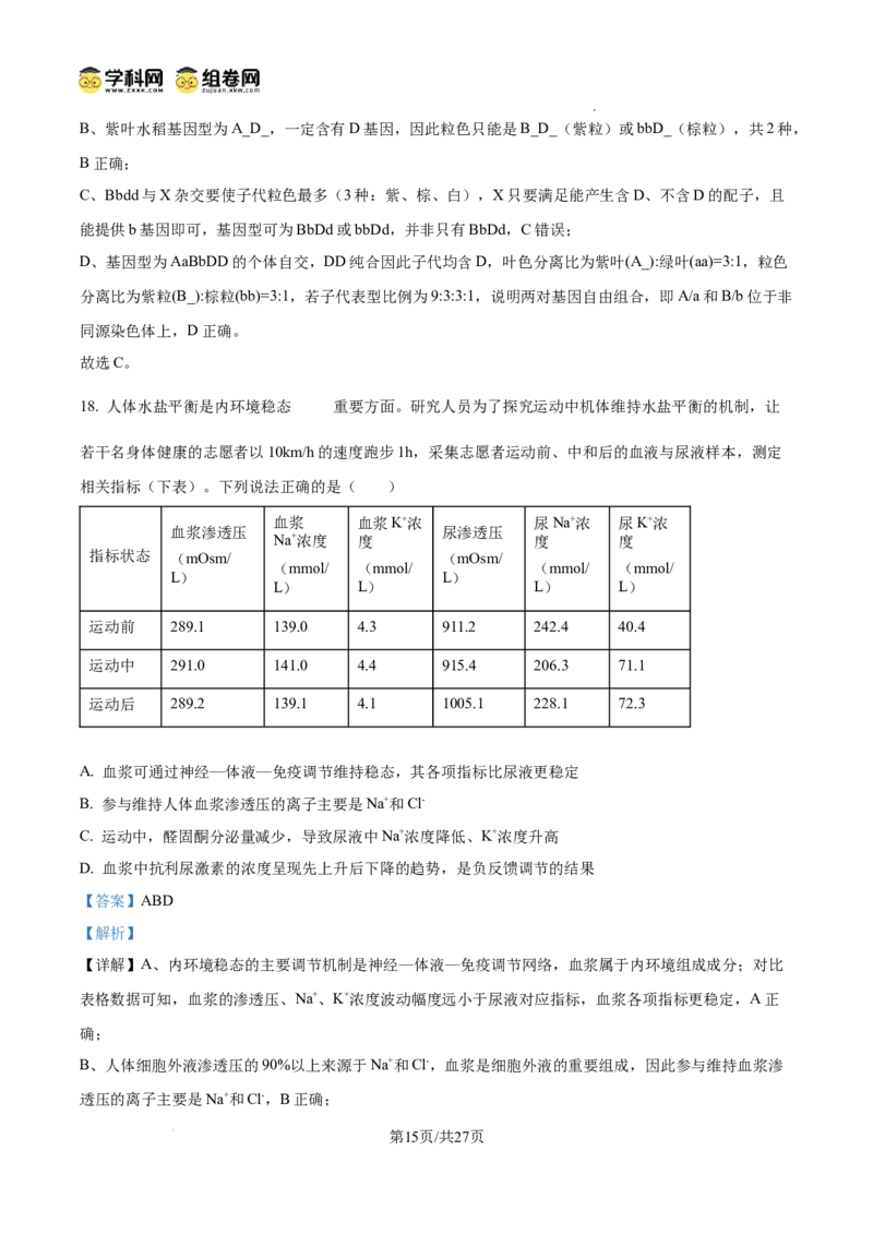 精品解析：2026届山东临沂市高三下学期普通高中学业水平等级考试模拟生物试题（解析版）