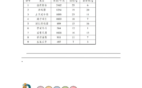 综合与实践营养午餐（学习任务单）-四年级数学下册人教版_2026春人教版数学四年级下册_四下人教数学_四年级下册_学习任务单