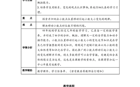 第四单元第6课时小数点位置移动的变化规律（教学设计）-四年级数学下册人教版_2026春人教版数学四年级下册_四下人教数学_四年级下册_教学设计-与最新课件匹配