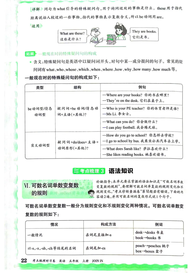 剑桥版英语五年级上册《考点梳理补缺手册》（24秋）_26春四年级上下册人教版_四上英语合集人教版PEP英语四年级上册新教材（教学视频+课件+动画+音频+练习+教案）_17练习资料