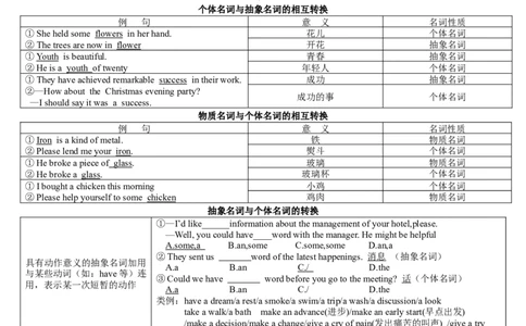 01名词和主谓一致(复习卡)-2024年高考英语一轮复习语法能力突破必备(PPT+复习卡+精练题)(通用版)_03高考英语_通用版（老高考）复习资料_2024年复习资料