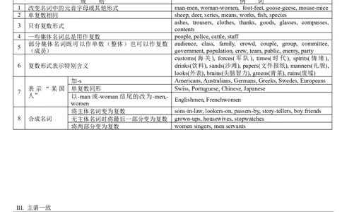 01名词和主谓一致(复习卡)-2024年高考英语一轮复习语法能力突破必备(PPT+复习卡+精练题)(通用版)_03高考英语_通用版（老高考）复习资料_2024年复习资料