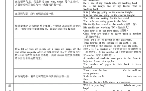 01名词和主谓一致(复习卡)-2024年高考英语一轮复习语法能力突破必备(PPT+复习卡+精练题)(通用版)_03高考英语_通用版（老高考）复习资料_2024年复习资料