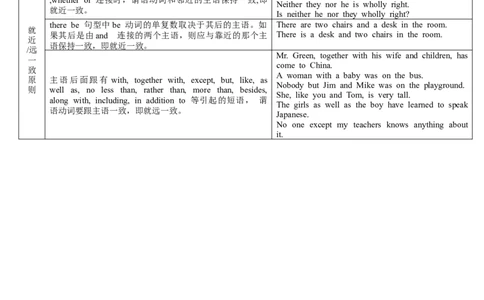 01名词和主谓一致(复习卡)-2024年高考英语一轮复习语法能力突破必备(PPT+复习卡+精练题)(通用版)_03高考英语_通用版（老高考）复习资料_2024年复习资料