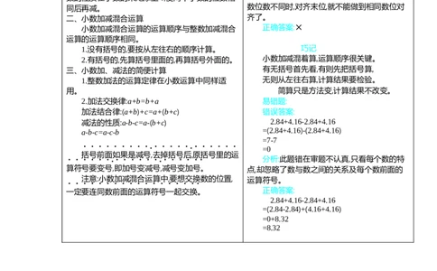 6小数的加法和减法_2026春人教版数学四年级下册_四下人教数学_四年级下册_知识总结_知识清单