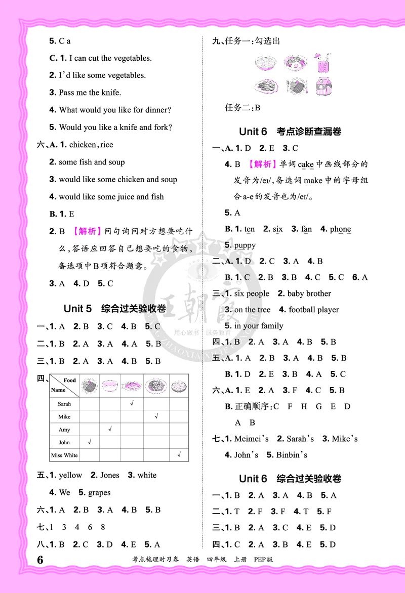 四年级英语上册人教PEP版24秋《王朝霞考点梳理时习卷》答案_26春四年级上下册人教版_四上英语合集人教版PEP英语四年级上册新教材（教学视频+课件+动画+音频+练习+教案）_17练习资料