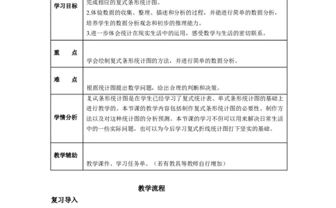 第八单元第2课时复式条形统计图（教学设计）-四年级数学下册人教版_2026春人教版数学四年级下册_四下人教数学_四年级下册_教学设计-与最新课件匹配