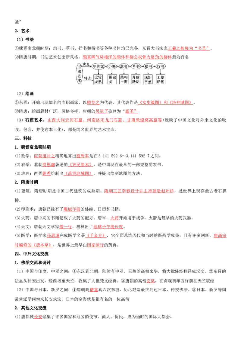 02+三国两晋南北朝的民族交融与隋唐统一多民族封建国家的发展+-背记手册高中历史全册最新核心知识必背清单（中外历史纲要上、下册）_07高考历史_2024年新高考资料_1.2024一轮复习