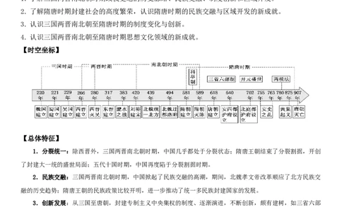 02+三国两晋南北朝的民族交融与隋唐统一多民族封建国家的发展+-背记手册高中历史全册最新核心知识必背清单（中外历史纲要上、下册）_07高考历史_2024年新高考资料_1.2024一轮复习