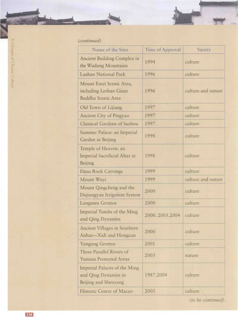 《中国文化概况》（历年翻译题来源）_大学英语四六级_赠送_四六级作文模板+单词_中国文化概况