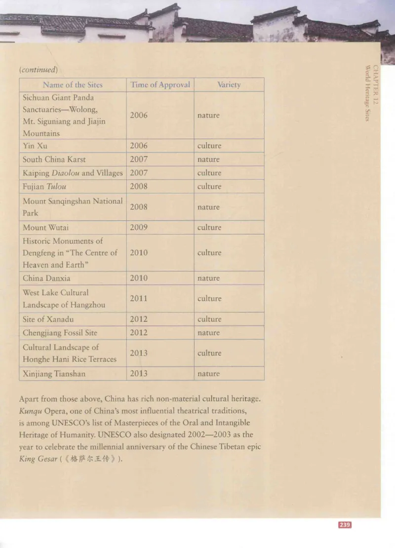 《中国文化概况》（历年翻译题来源）_大学英语四六级_赠送_四六级作文模板+单词_中国文化概况