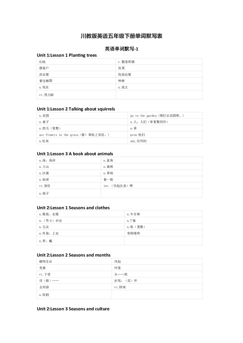 川教版英语五年级下册单词默写表_26春四年级上下册人教版_四上英语合集人教版PEP英语四年级上册新教材（教学视频+课件+动画+音频+练习+教案）_17练习资料_《小学英语单词默写表》