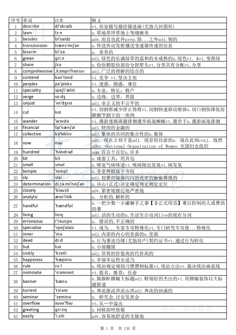 大学英语六级词汇完整版带音标-乱序版_大学英语四六级_赠送_四六级作文模板+单词_四六级单词正序＋乱序