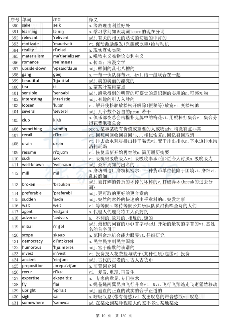 大学英语六级词汇完整版带音标-乱序版_大学英语四六级_赠送_四六级作文模板+单词_四六级单词正序＋乱序